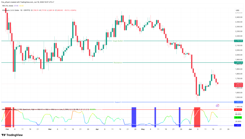 ETHUSD 2026 06 19 15 07 59 ETHUSD 2026 06 19 15 07 59