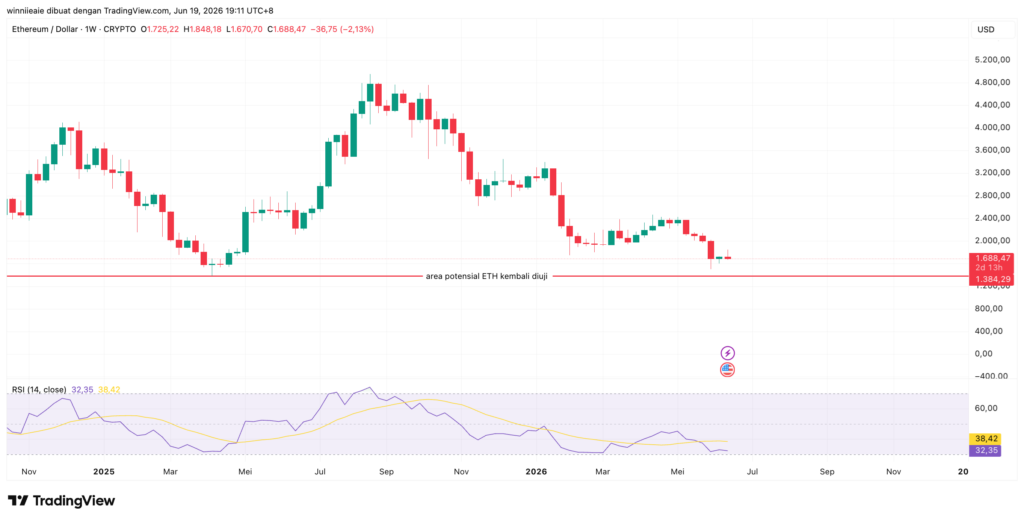 ETHUSD 2026 06 19 18 11 32