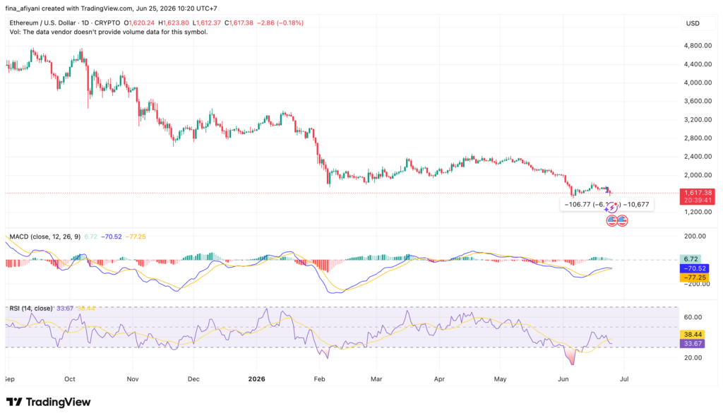 ETHUSD 2026 06 25 10 20 19