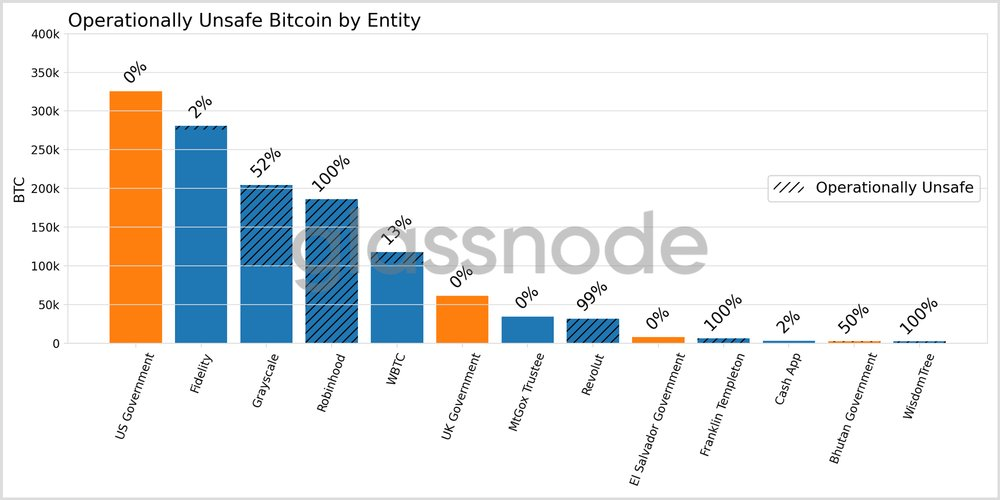 Glassnode Glassnode