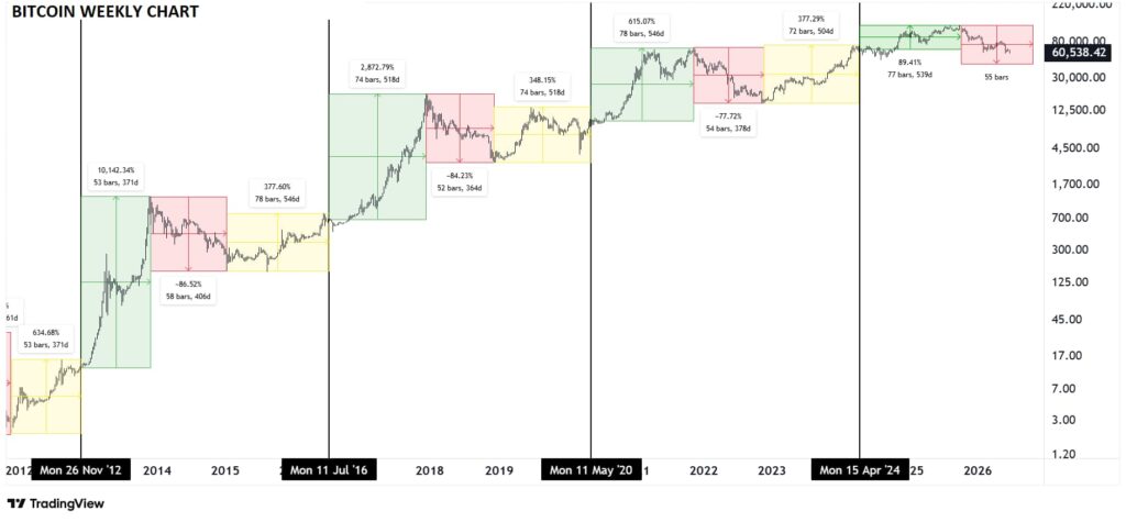 Halving Halving