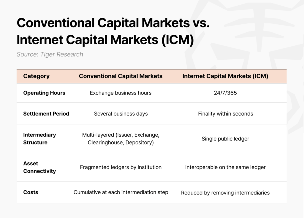 ICM concept