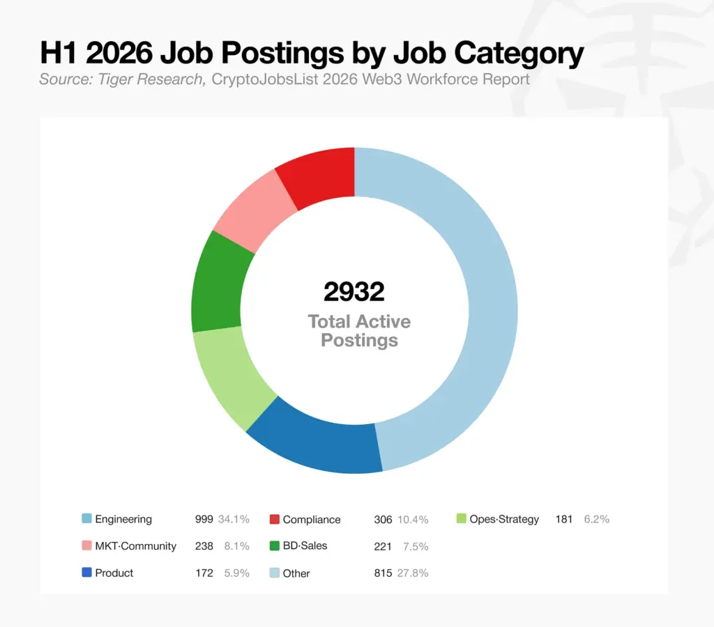 Job Posting