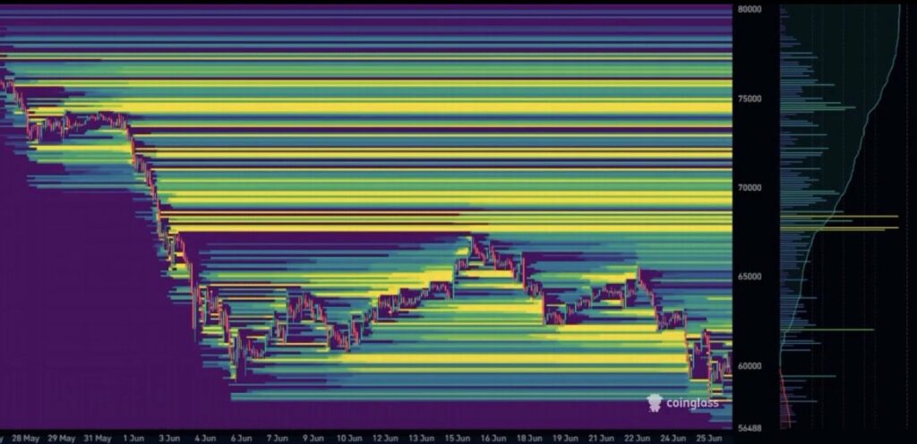 Liquidation Heatmap