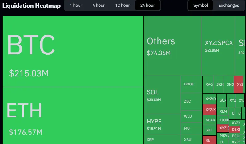 Liquidation Heatmap Liquidation Heatmap