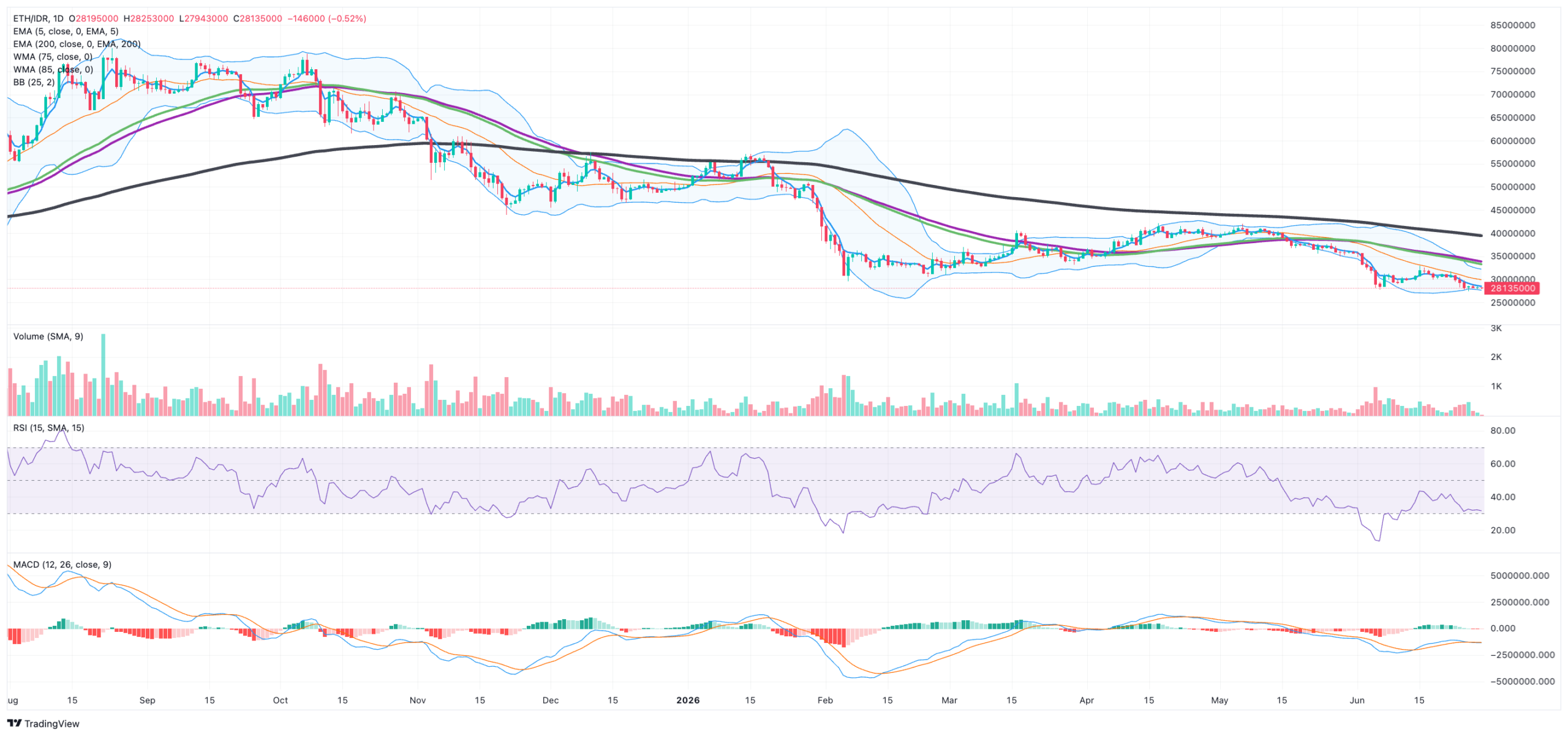 MARKET SIGNAL ETH