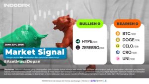 INDODAX Market Signal 22 Juni 2026