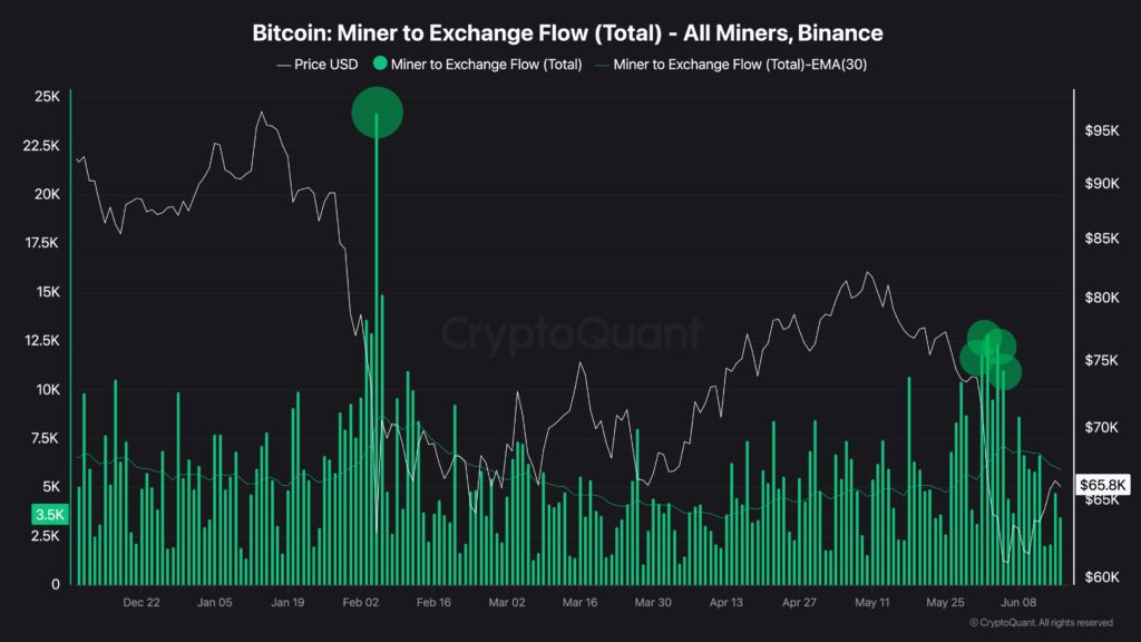 Miner BTC Miner BTC