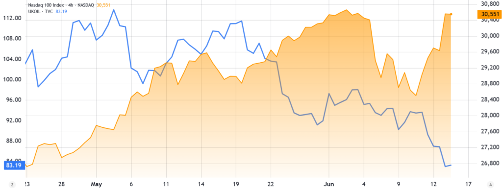 Oil vs Nasdaq