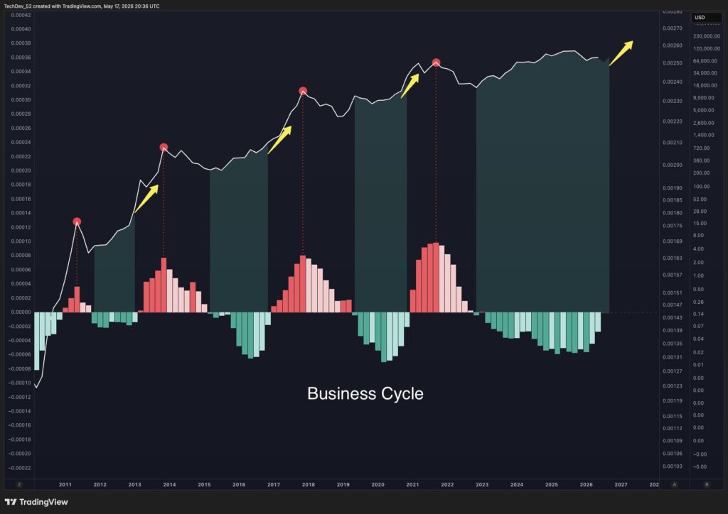 PMI PMI