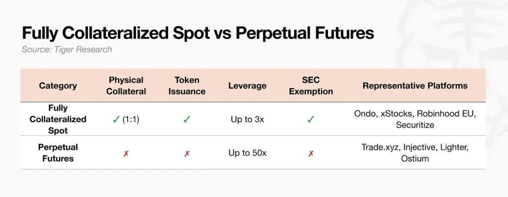 Perpetual Futures Perpetual Futures