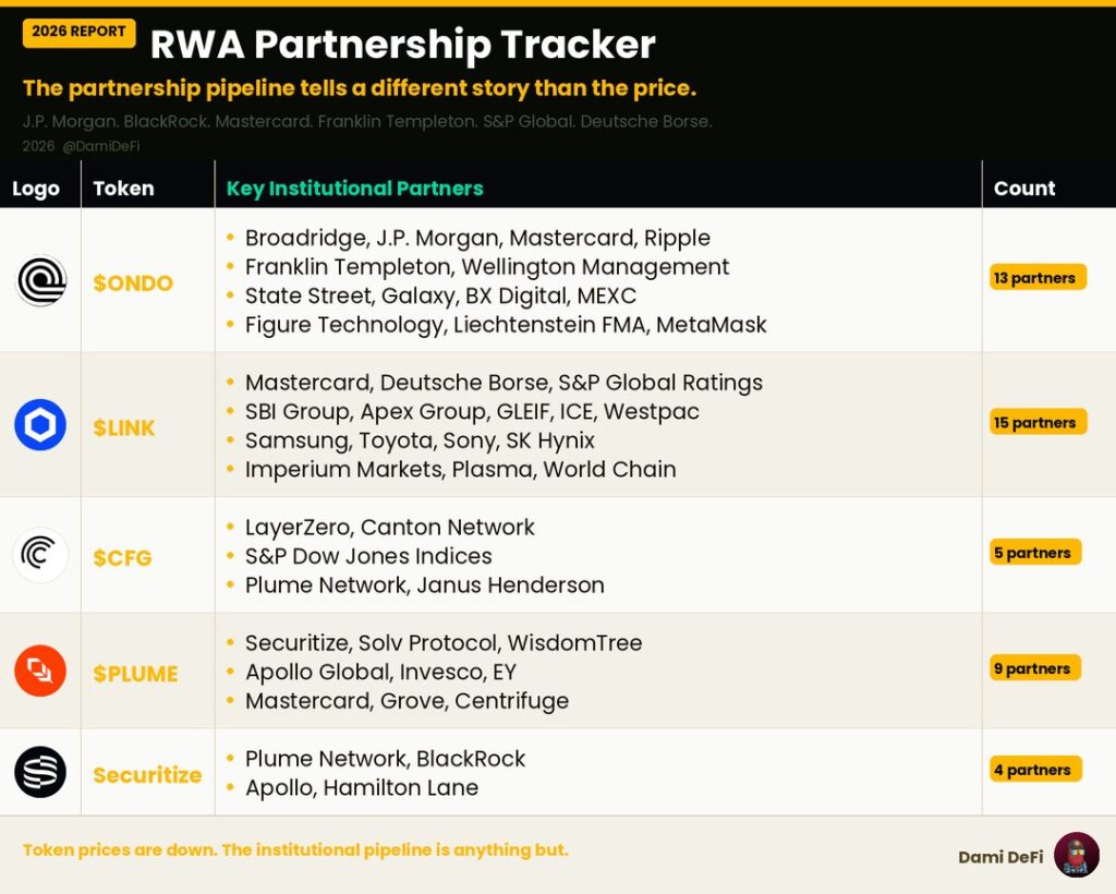 RWA