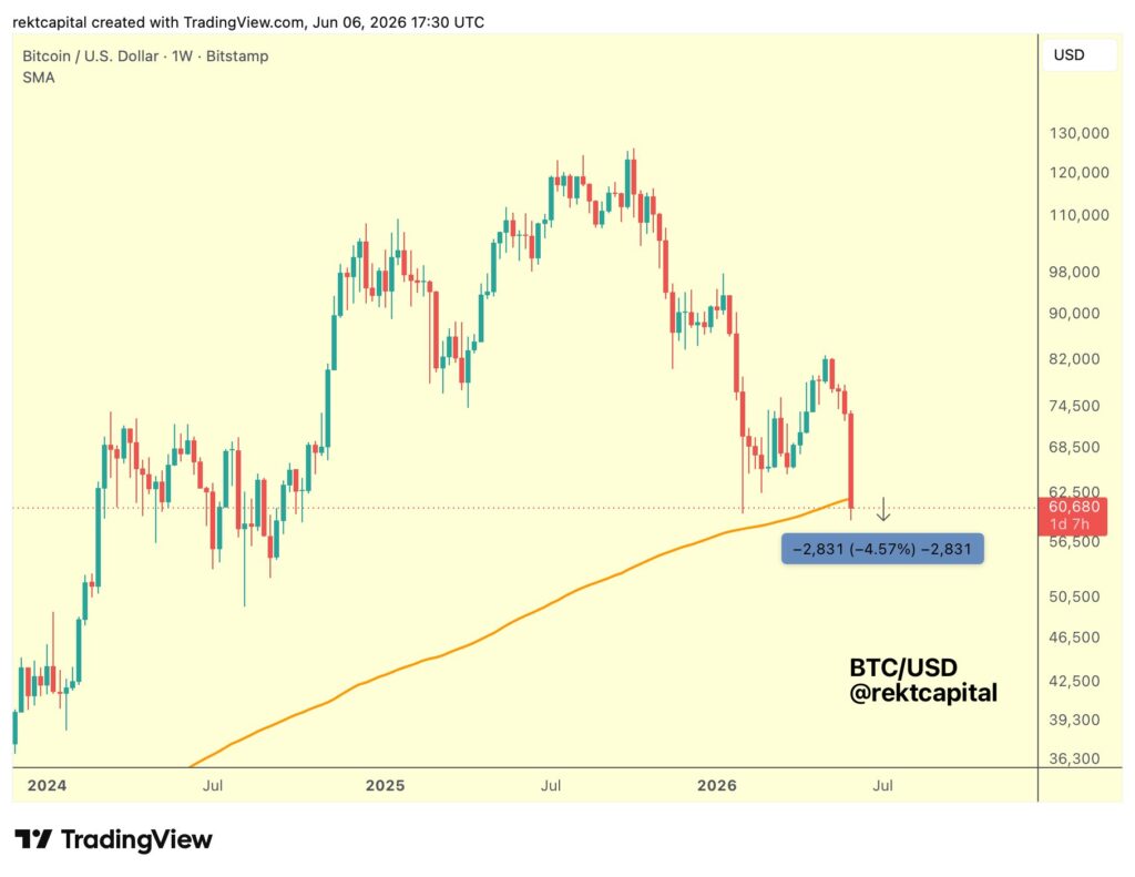 Bitcoin Masih Dekat dengan Area Bottom Historis