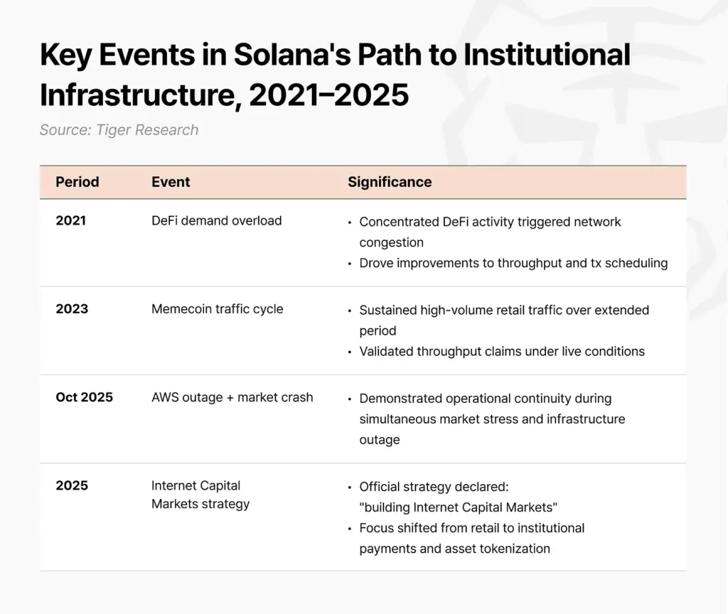SOLANA instutution