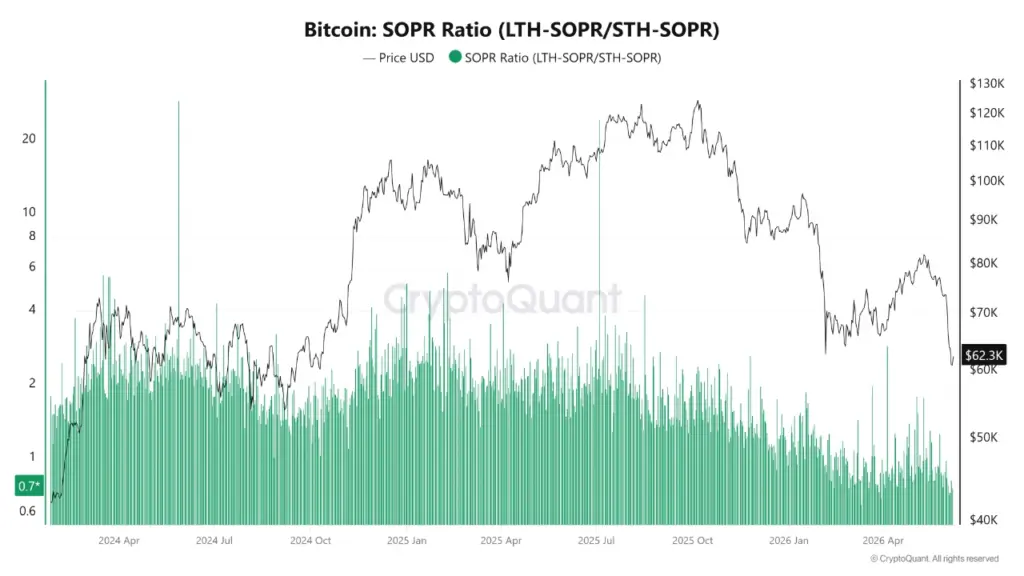 SOPR BTC SOPR BTC