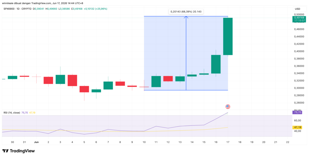 SPX6USD 2026 06 17 13 44 53 SPX6USD 2026 06 17 13 44 53