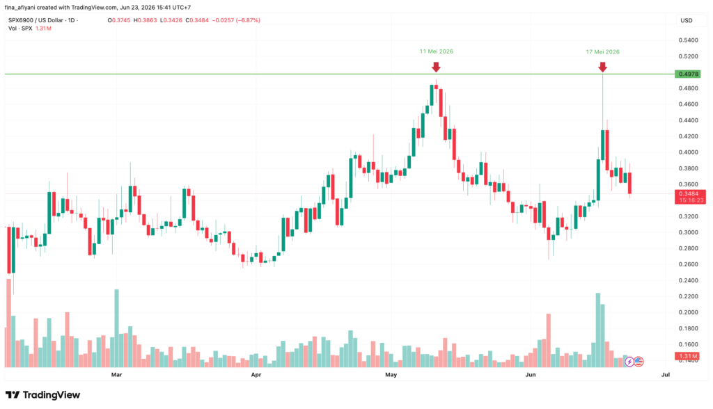 SPXUSD 2026 06 23 15 41 37 SPXUSD 2026 06 23 15 41 37