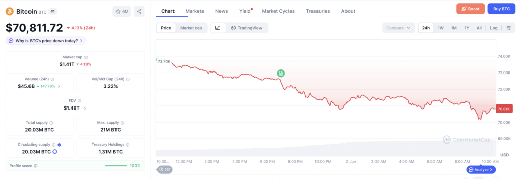 Harga BTC Hari Ini