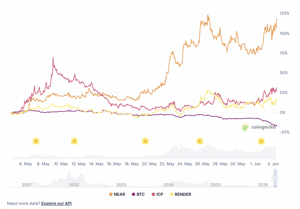 Coingecko