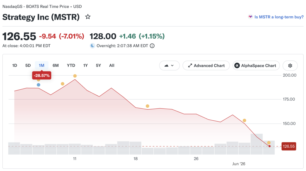 Saham MSTR
