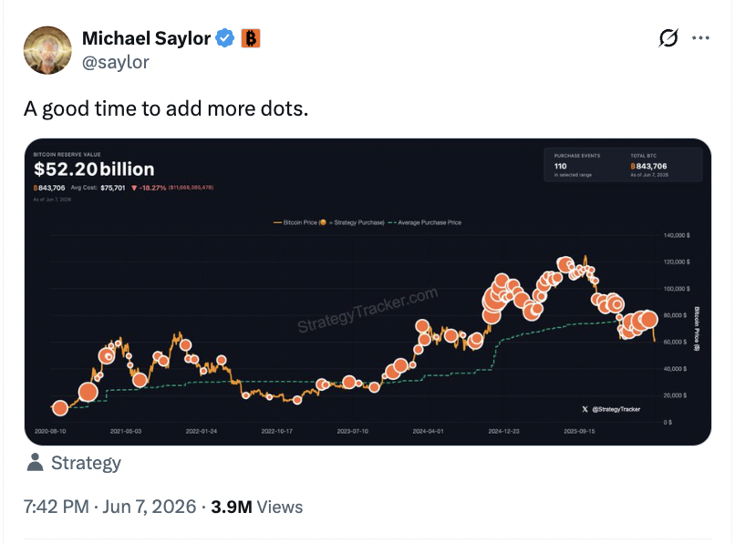 Screenshot 2026 06 08 at 11.40.25 Michael Saylor Good Time to buy