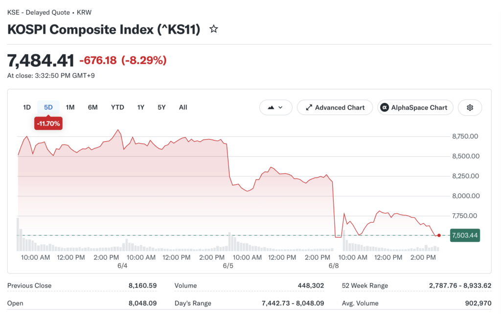 KOSPI KOSPI