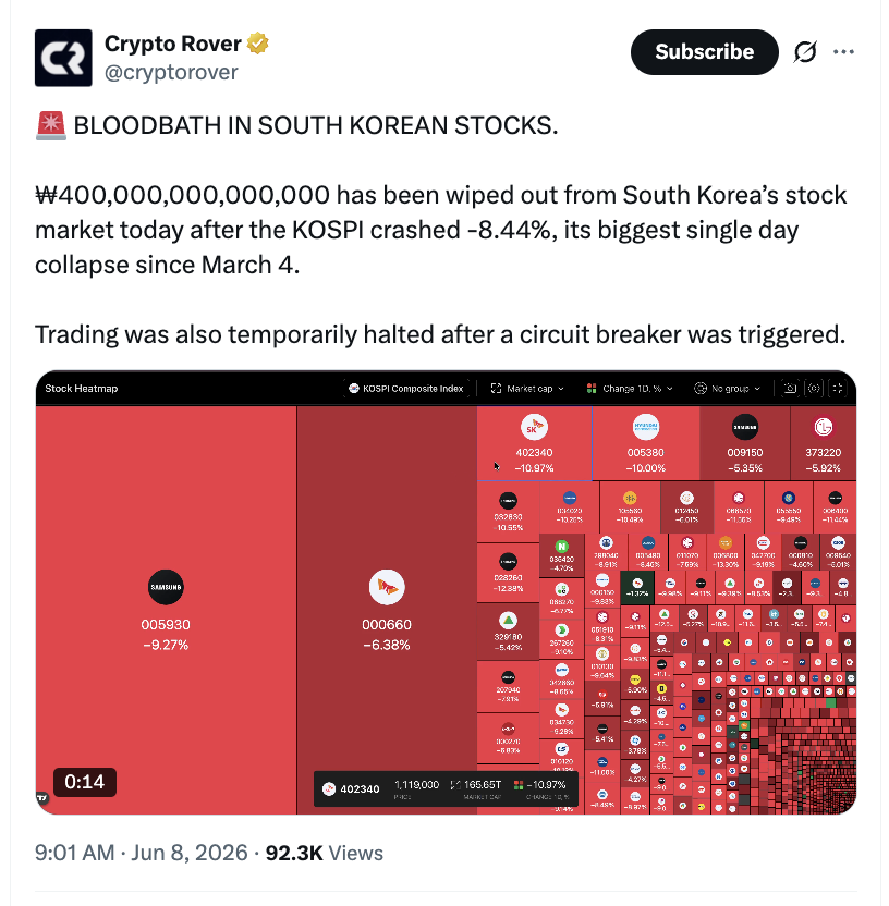 Screenshot 2026 06 08 at 15.33.31 KOSPI Turun Lebih dari 8%, Circuit Breaker Sempat Aktif
