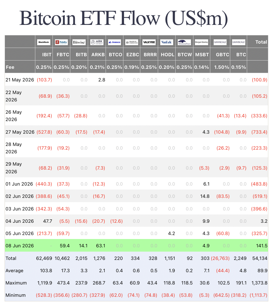 ETF Bitcoin