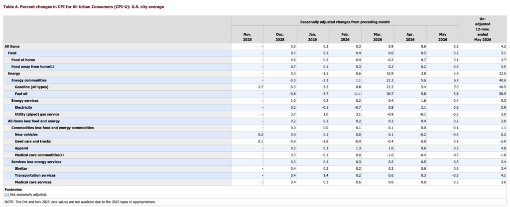 Bureau of Labor Statistics Bureau of Labor Statistics