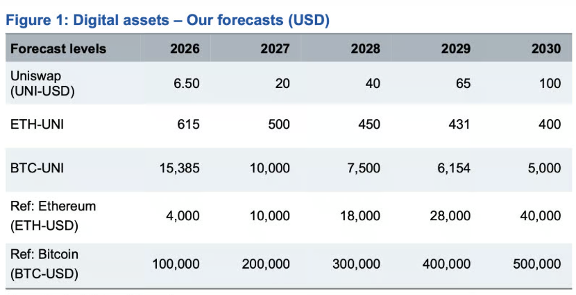Standard Chartered Research Standard Chartered Research