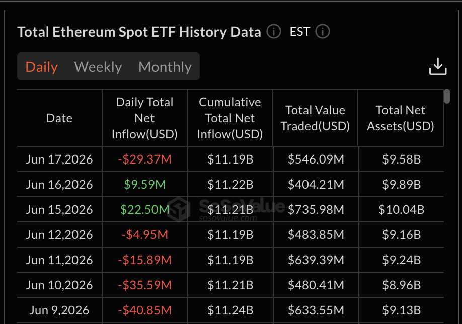 ETF ETH ETF ETH