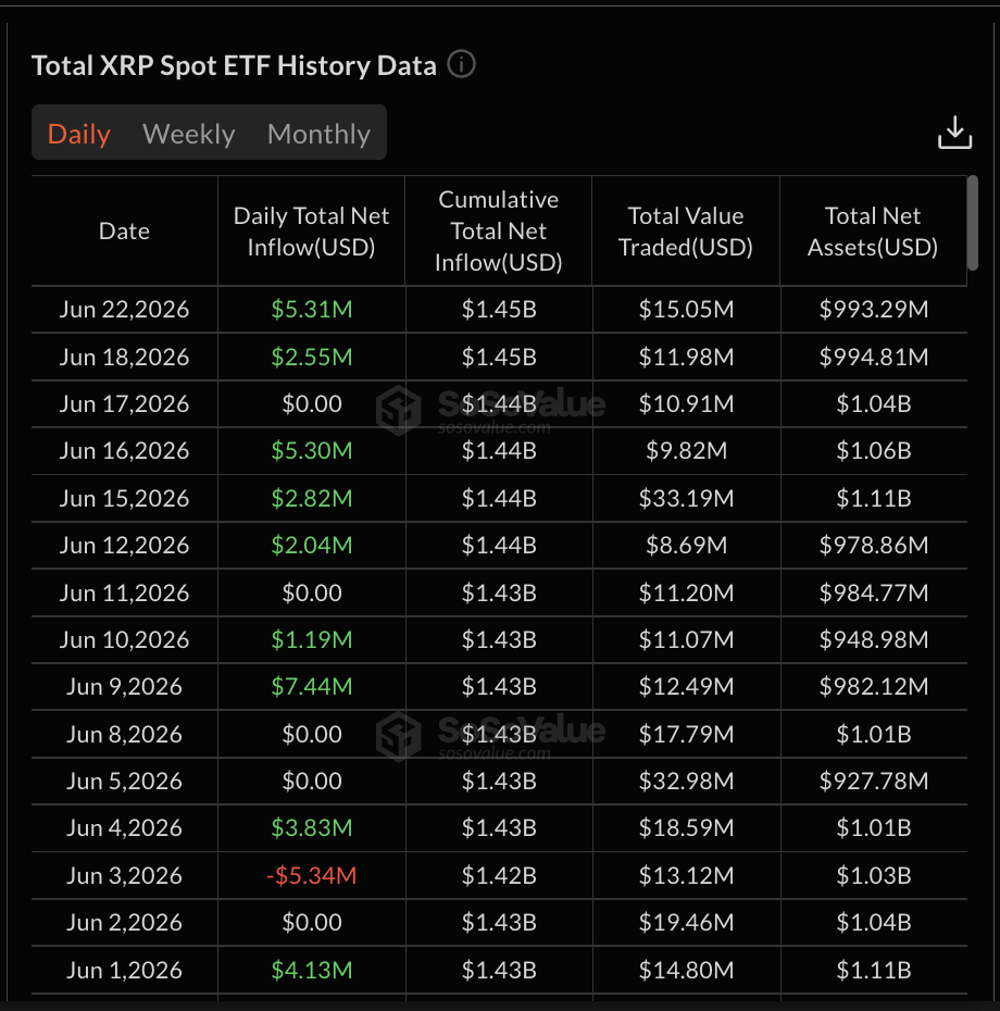 ETF XRP