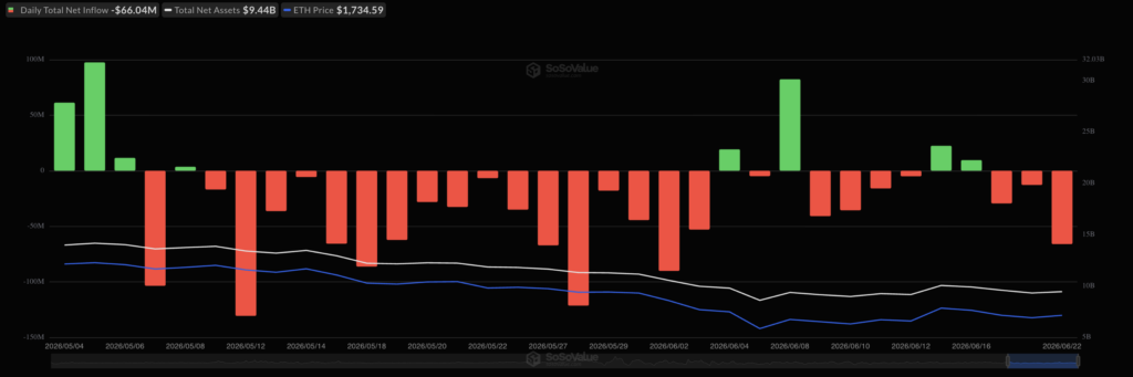 ETF ETH