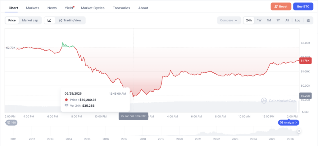 BTCUSD