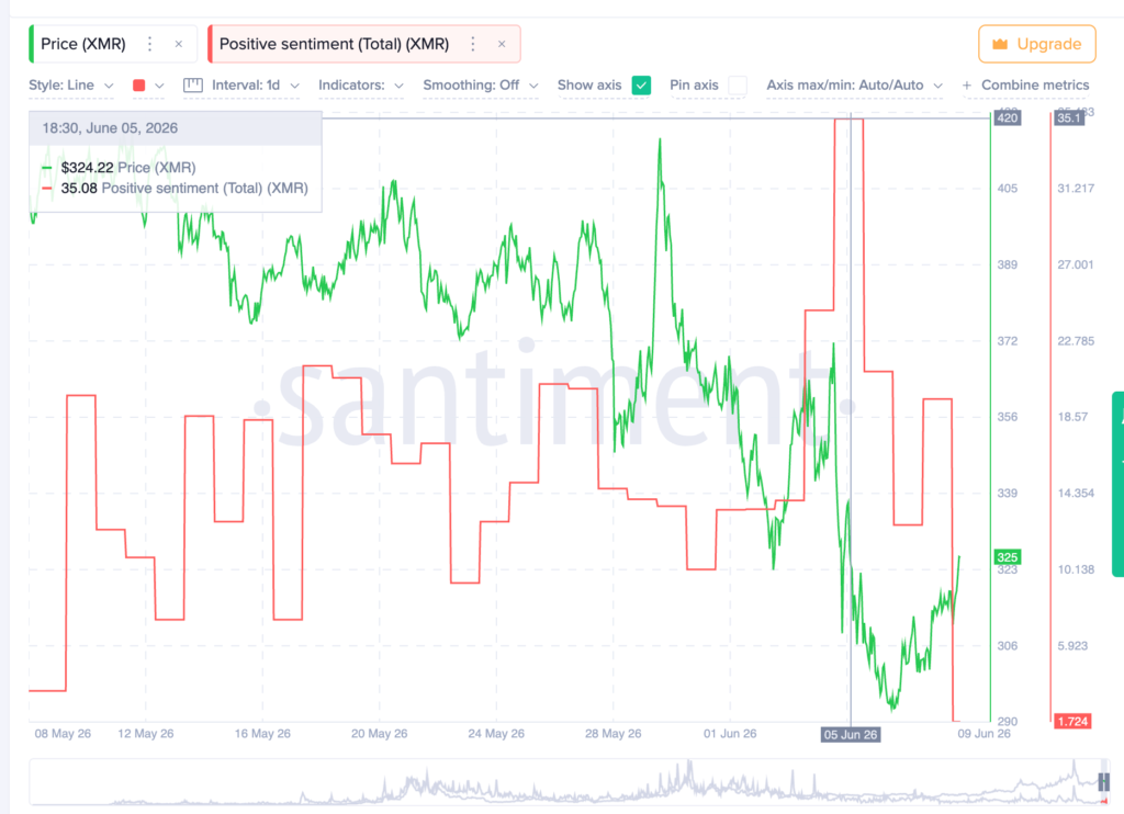 Sentimen XMR