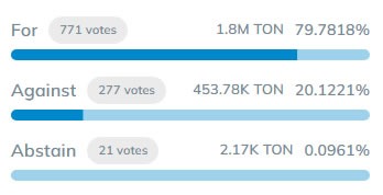 TON