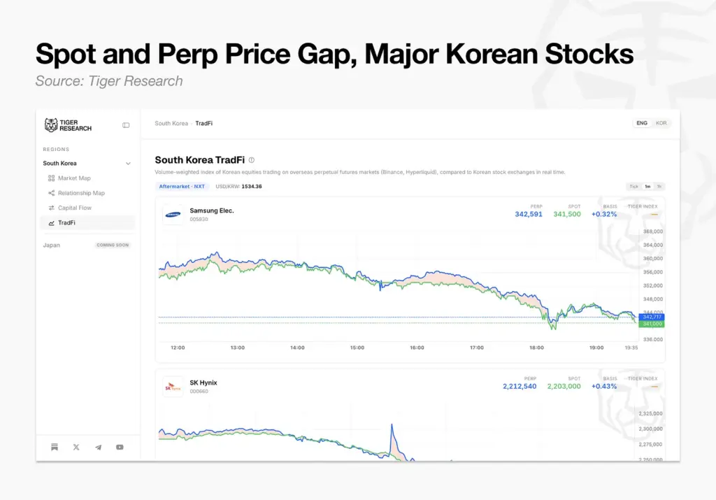 Tradfi Korea Tradfi Korea