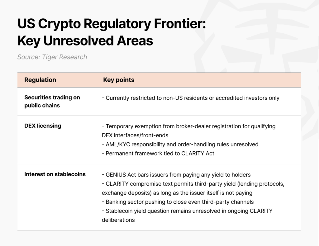 US regulation