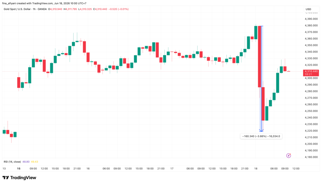 XAUUSD 2026 06 18 10 00 39 XAUUSD 2026 06 18 10 00 39