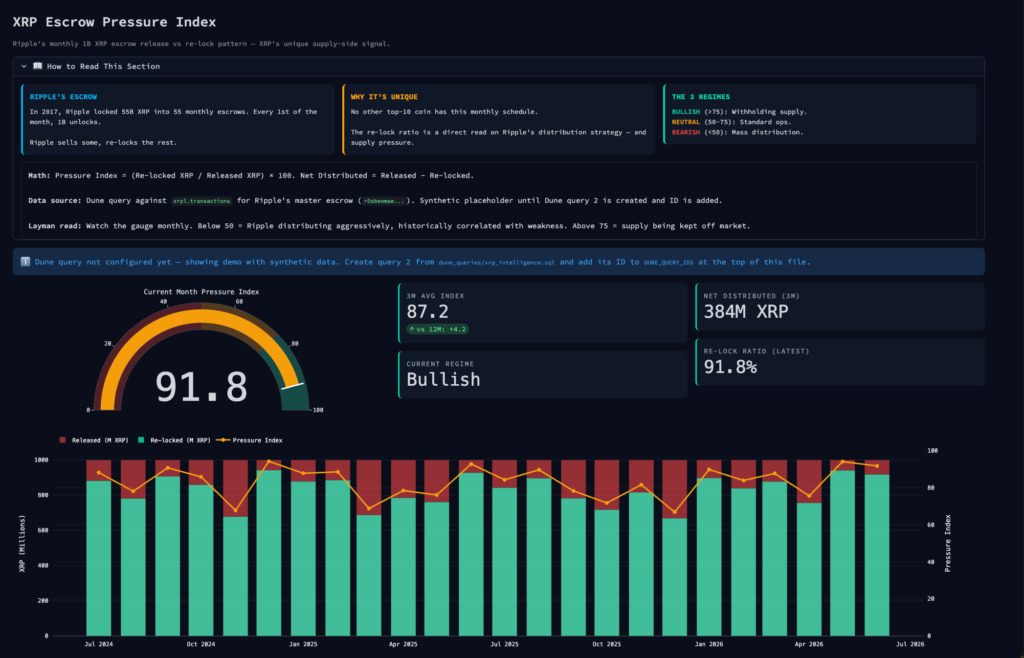 XRP Escrow XRP Escrow