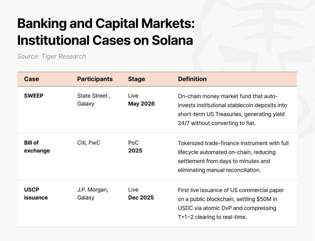 banking case