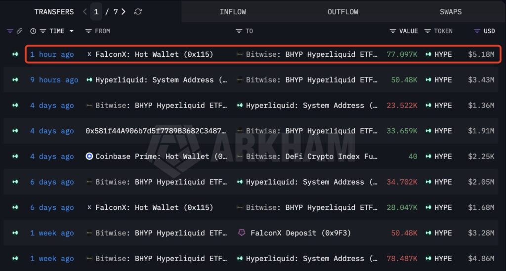 bitwise w