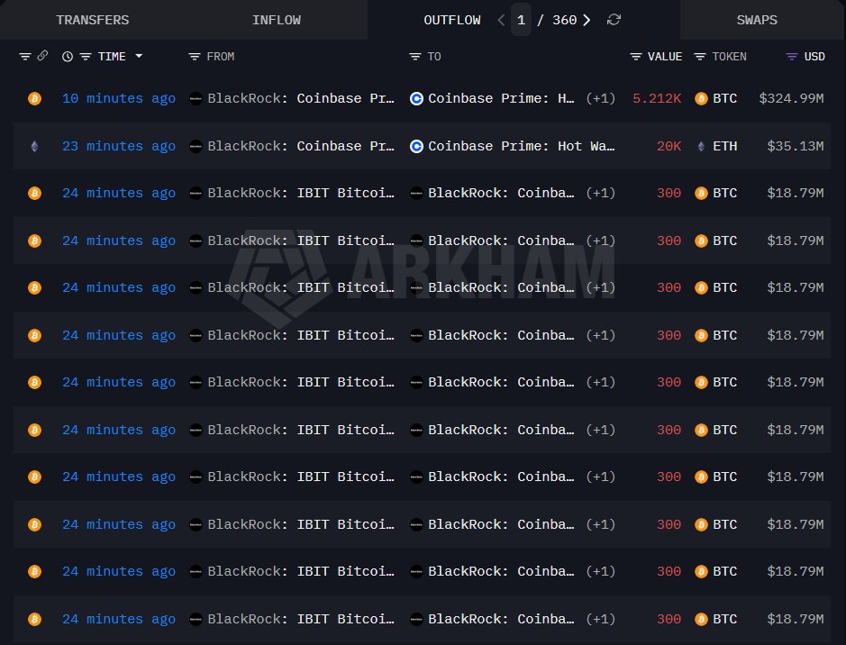 blackrock btc eth blackrock btc eth