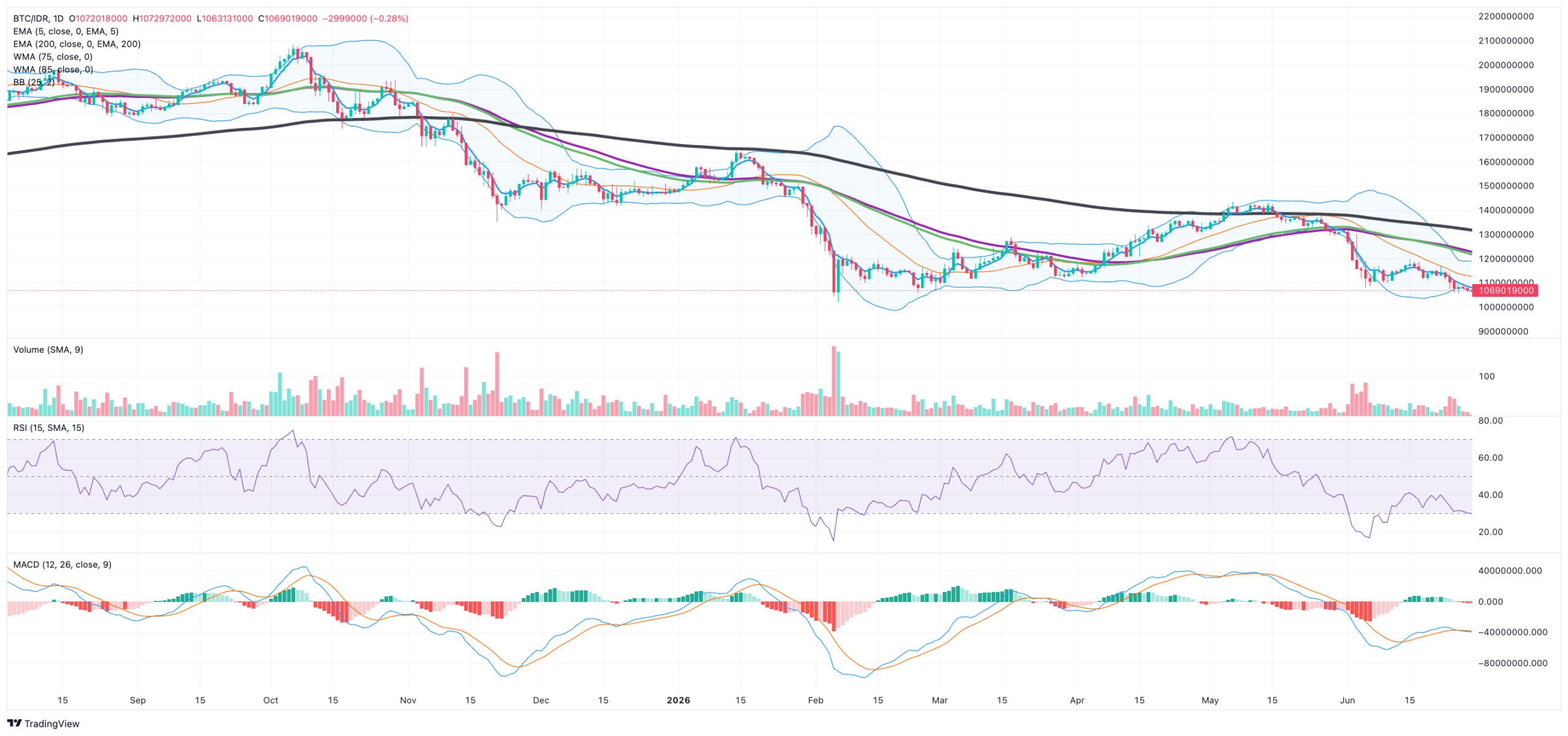 btc