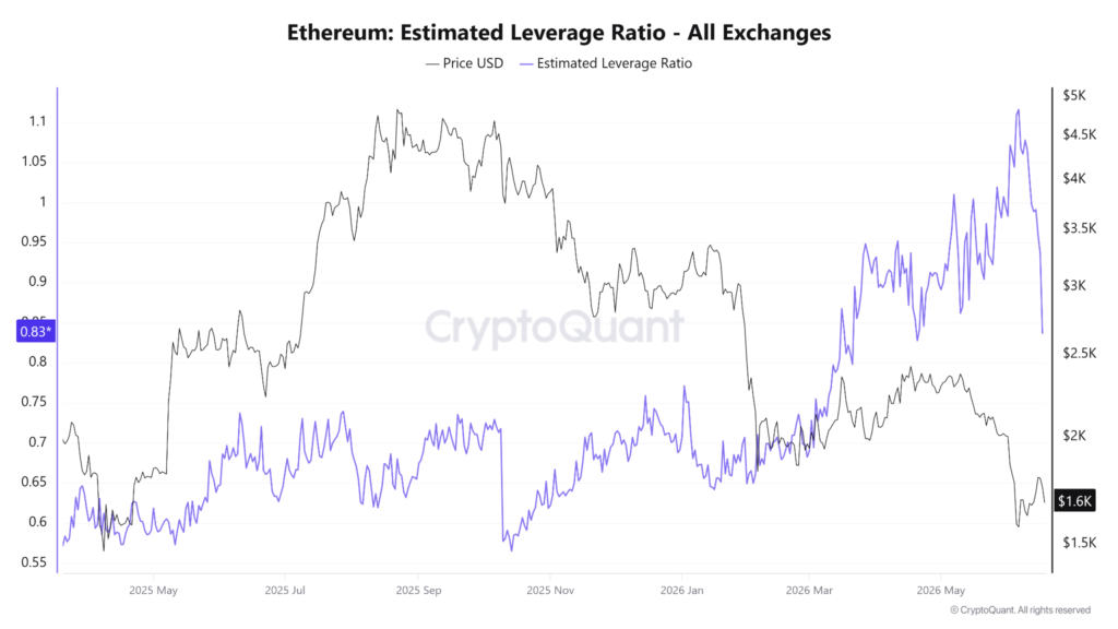 ethereum gelombang