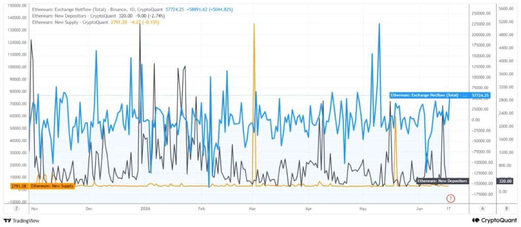 ethereum inflow