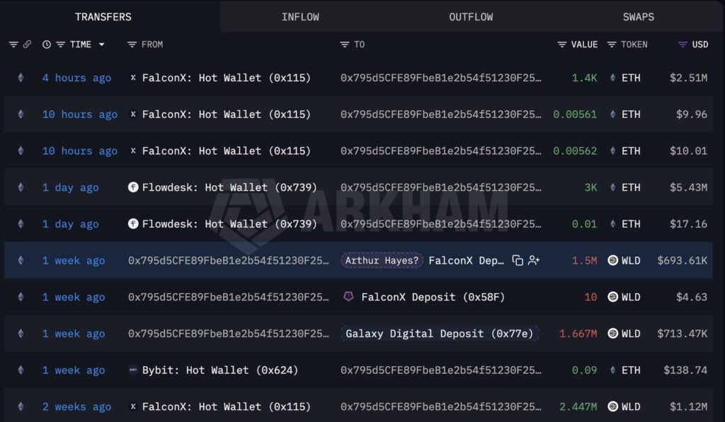 ethereumsarthur ayaa