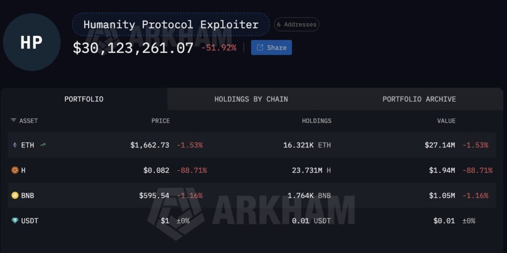humanity protocol exploiter