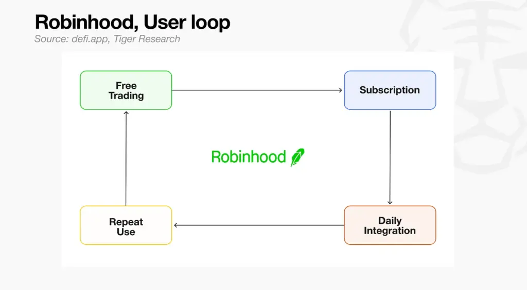 robinhood