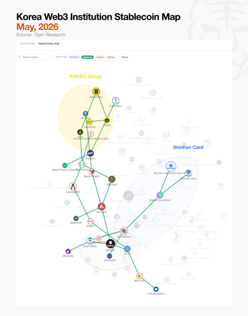 stablecoin maps